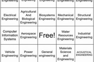 Learn Aerospace Engineering with OSU Bingo Sheet: Study Aid | Innovating the Future of Flight with Reliable Aviation Solutions
