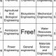 Learn Aerospace Engineering with OSU Bingo Sheet: Study Aid | Innovating the Future of Flight with Reliable Aviation Solutions