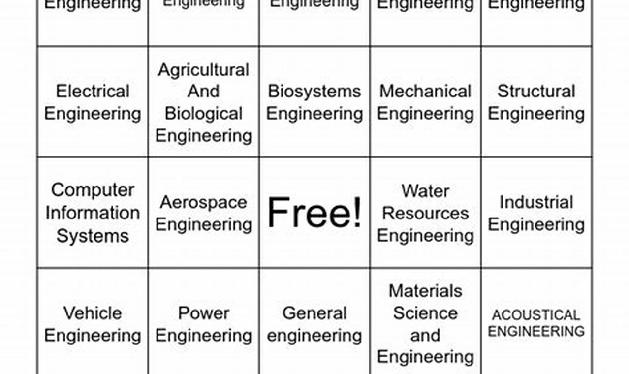 Learn Aerospace Engineering with OSU Bingo Sheet: Study Aid | Innovating the Future of Flight with Reliable Aviation Solutions