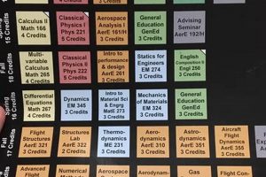 Plan Your Ascent: Aerospace Engineering Iowa State 4-Year Plan | Innovating the Future of Flight with Reliable Aviation Solutions