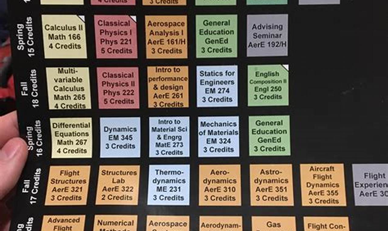 Plan Your Ascent: Aerospace Engineering Iowa State 4-Year Plan | Innovating the Future of Flight with Reliable Aviation Solutions
