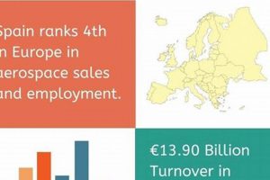 Launch Your Career: Aerospace Jobs Spain & Beyond | Innovating the Future of Flight with Reliable Aviation Solutions