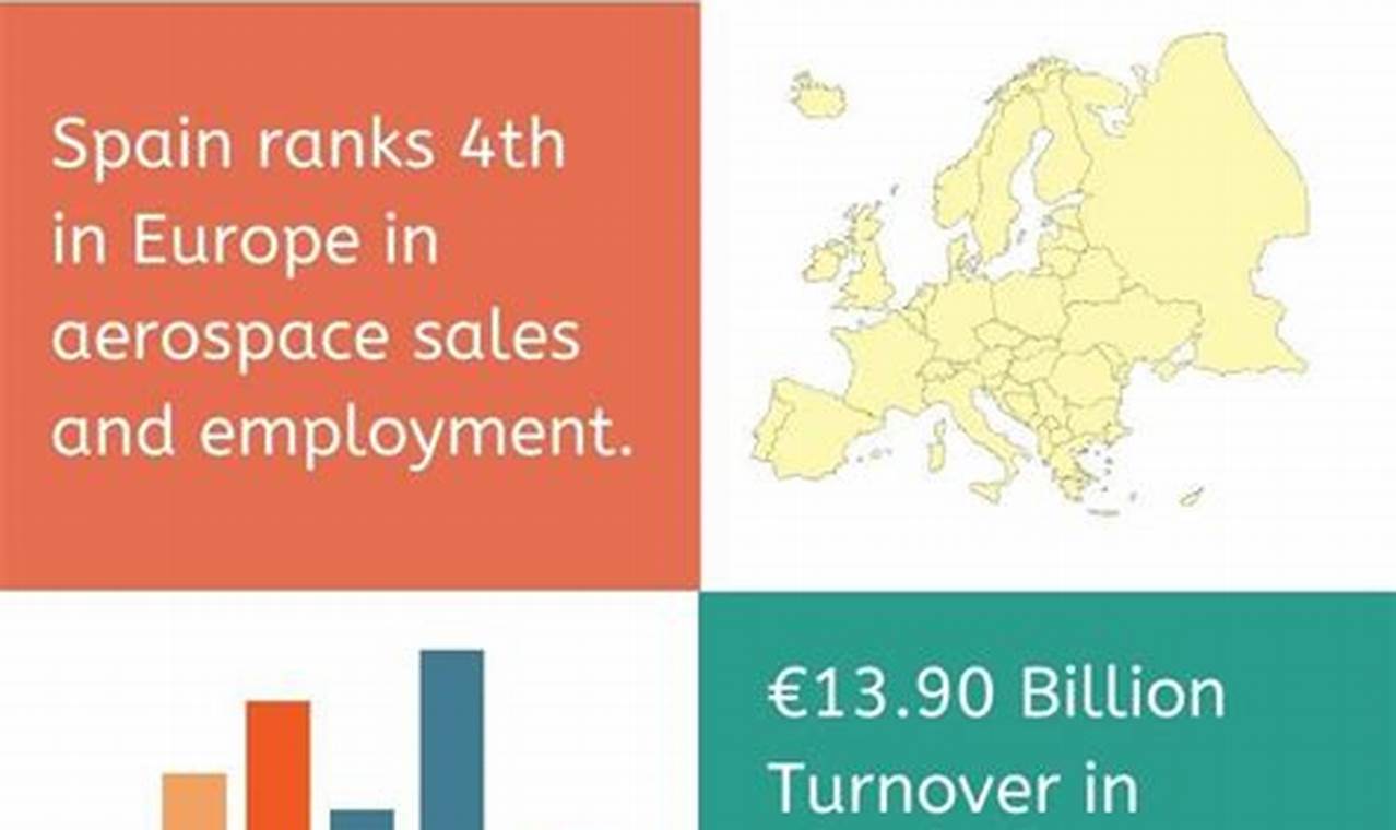 Launch Your Career: Aerospace Jobs Spain & Beyond | Innovating the Future of Flight with Reliable Aviation Solutions