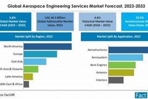 High Demand: Aerospace Engineering Careers Soar! | Innovating the Future of Flight with Reliable Aviation Solutions