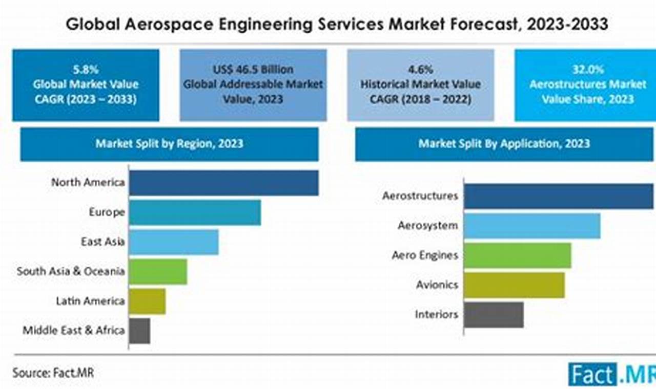 High Demand: Aerospace Engineering Careers Soar! | Innovating the Future of Flight with Reliable Aviation Solutions