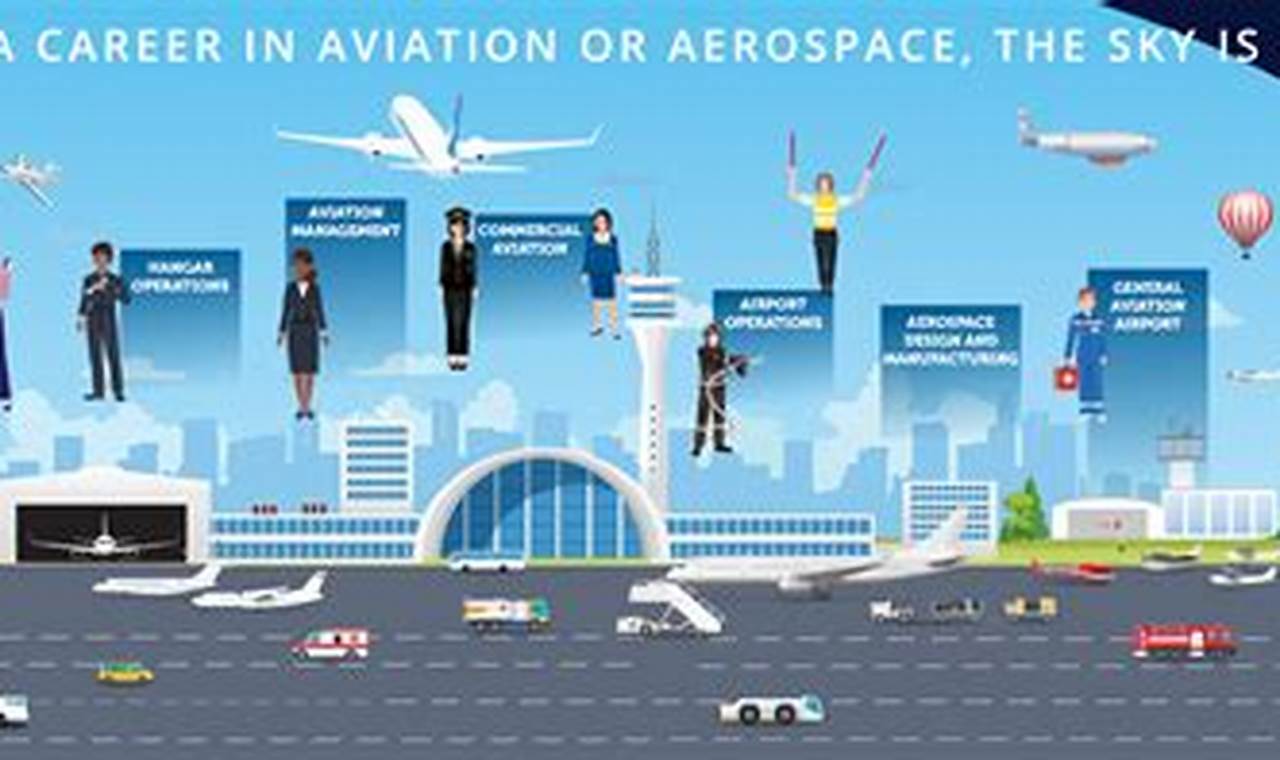 Launch Your Aerospace Careers in India: Guide + Jobs | Innovating the Future of Flight with Reliable Aviation Solutions