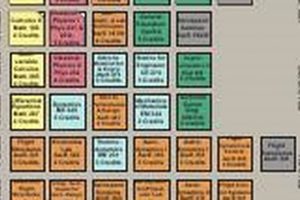 UMN Aerospace Engineering: Your 4-Year Flight Plan Guide | Innovating the Future of Flight with Reliable Aviation Solutions