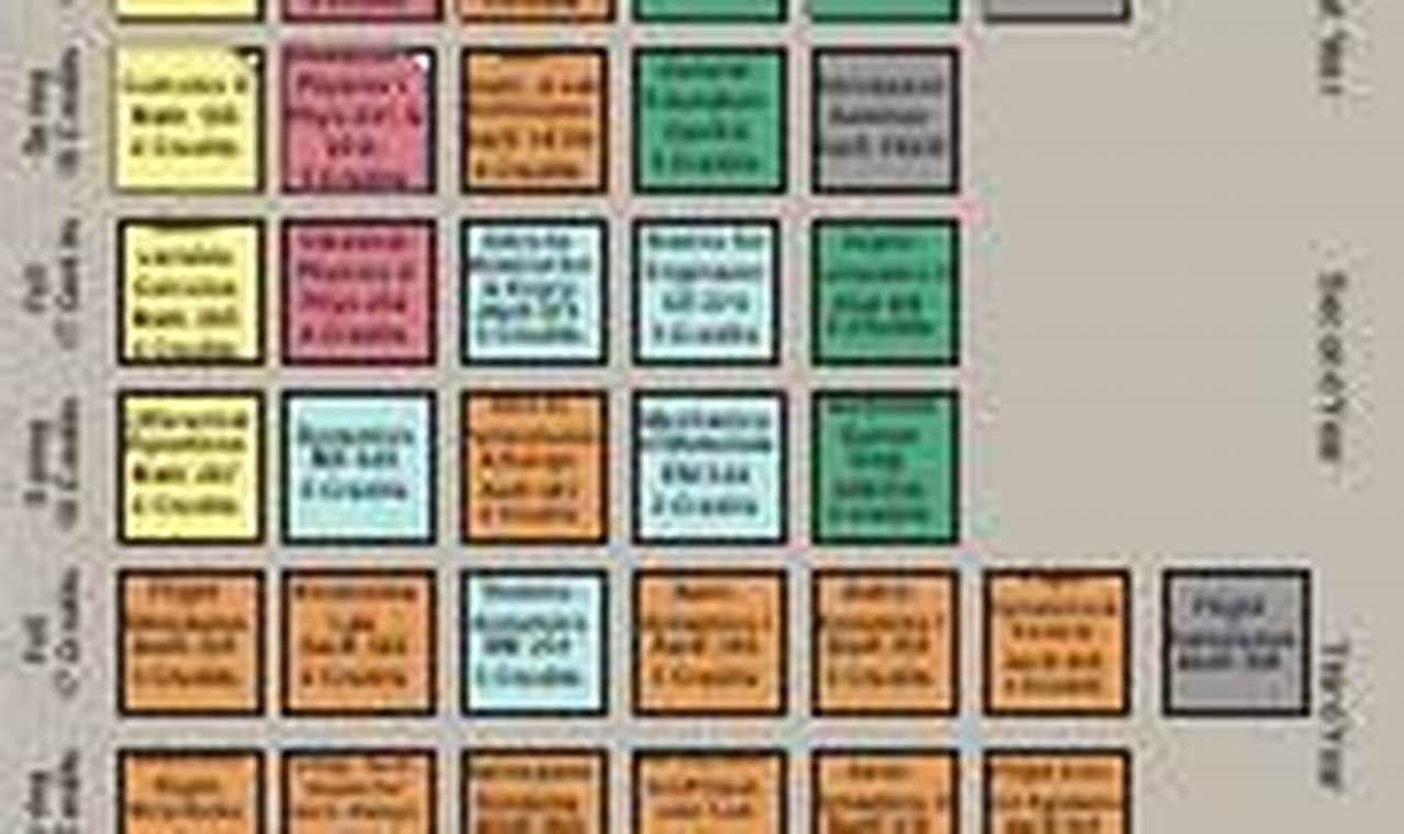 UMN Aerospace Engineering: Your 4-Year Flight Plan Guide | Innovating the Future of Flight with Reliable Aviation Solutions