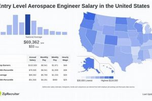 CO Aerospace Engineer Salary: What to Expect in Colorado? | Innovating the Future of Flight with Reliable Aviation Solutions