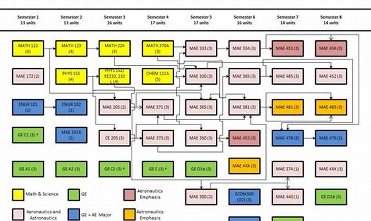 Your Aerospace Engineering Pathway: A Comprehensive Guide | Innovating the Future of Flight with Reliable Aviation Solutions