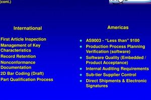 Ensuring Superior Quality in the Aerospace Industry Today | Innovating the Future of Flight with Reliable Aviation Solutions
