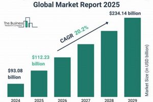 Growth Rate: Aerospace Engineering's Future [Trends] | Innovating the Future of Flight with Reliable Aviation Solutions