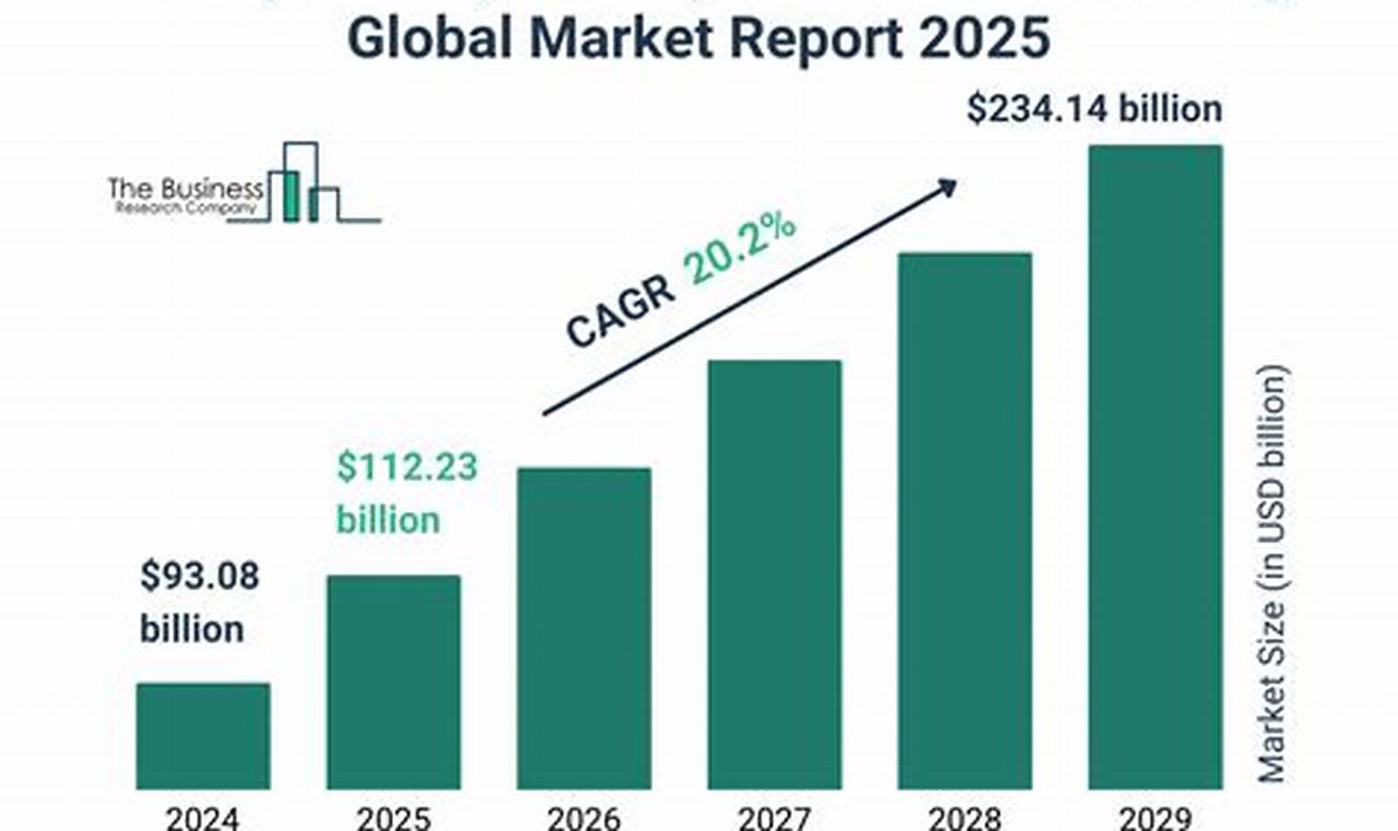 Growth Rate: Aerospace Engineering's Future [Trends] | Innovating the Future of Flight with Reliable Aviation Solutions