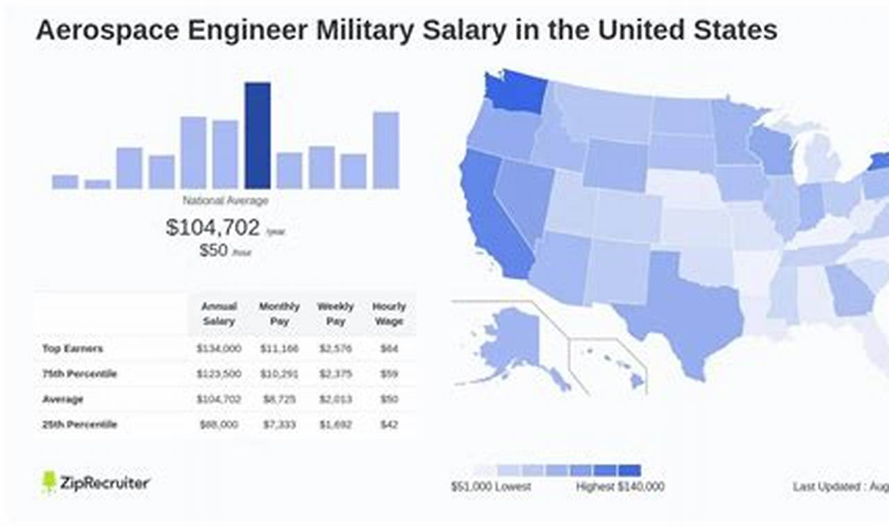 Minnesota Aerospace Engineer Salary: Your Earning Potential Innovating the Future of Flight with Reliable Aviation Solutions Minnesota Aerospace Engineer Salary: Your Earning Potential | Innovating the Future of Flight with Reliable Aviation Solutions