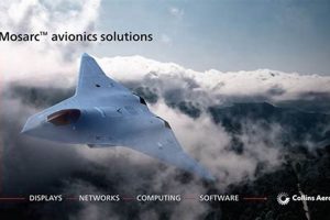 Collins Aerospace Size: Scale & Scope in Aerospace | Innovating the Future of Flight with Reliable Aviation Solutions