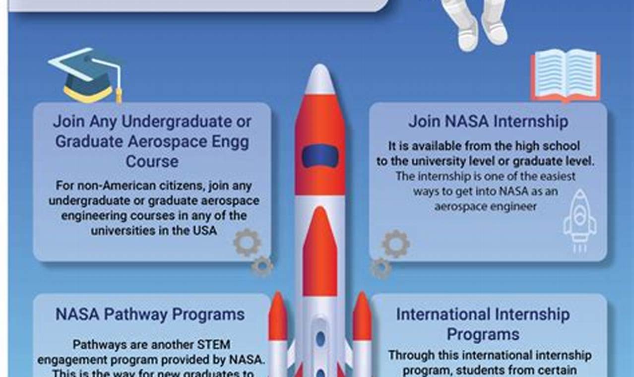 Your NASA Dream: How to Get Into NASA as an Aerospace Engineer + Tips Innovating the Future of Flight with Reliable Aviation Solutions Your NASA Dream: How to Get Into NASA as an Aerospace Engineer + Tips | Innovating the Future of Flight with Reliable Aviation Solutions