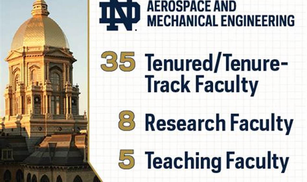 Study Aerospace Engineering at Notre Dame: Programs & More Innovating the Future of Flight with Reliable Aviation Solutions Study Aerospace Engineering at Notre Dame: Programs & More | Innovating the Future of Flight with Reliable Aviation Solutions