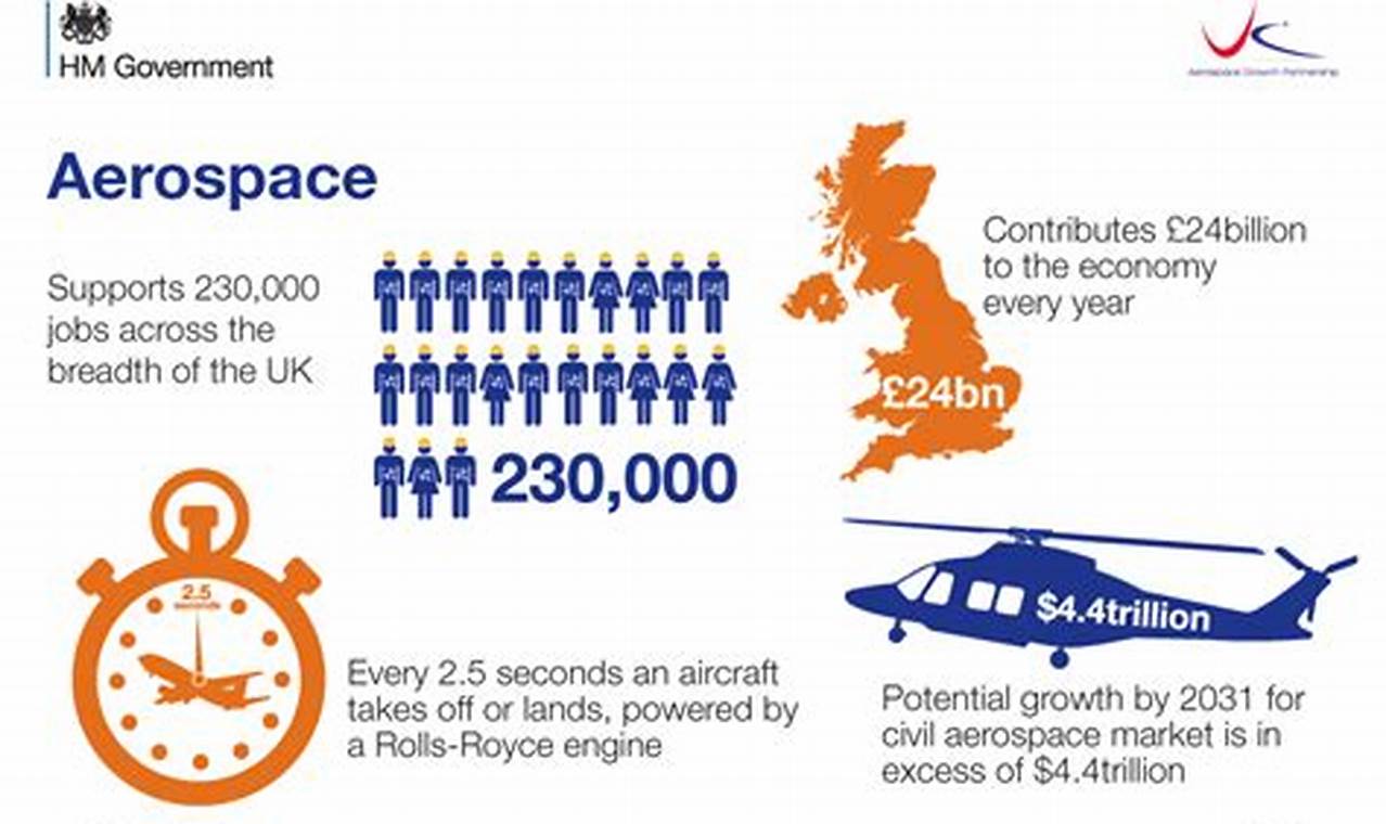 UK British Aerospace Industry: Trends & Future Innovating the Future of Flight with Reliable Aviation Solutions UK British Aerospace Industry: Trends & Future | Innovating the Future of Flight with Reliable Aviation Solutions
