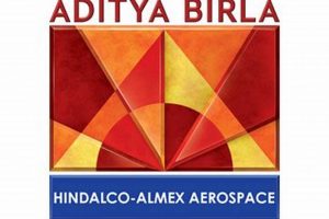 Hindalco Almex Aerospace: Aluminum Solutions for Flight | Innovating the Future of Flight with Reliable Aviation Solutions