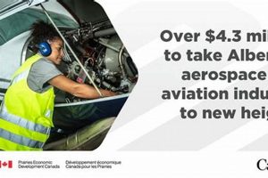 Find Top Aerospace Jobs Calgary, AB - [Year] | Innovating the Future of Flight with Reliable Aviation Solutions