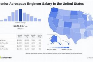 Maximize Your Aerospace Quality Manager Salary: Guide Innovating the Future of Flight with Reliable Aviation Solutions Maximize Your Aerospace Quality Manager Salary: Guide | Innovating the Future of Flight with Reliable Aviation Solutions