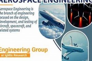 Top Aerospace Engineering Research Topics + Guide | Innovating the Future of Flight with Reliable Aviation Solutions