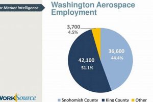 Your Guide: Aerospace Jobs in Washington State Today | Innovating the Future of Flight with Reliable Aviation Solutions