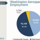 Your Guide: Aerospace Jobs in Washington State Today | Innovating the Future of Flight with Reliable Aviation Solutions