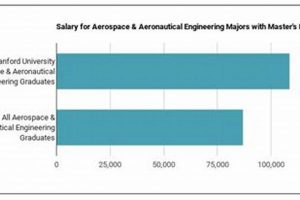 Best Stanford Aerospace Engineering Ranking [Year] + Tips | Innovating the Future of Flight with Reliable Aviation Solutions