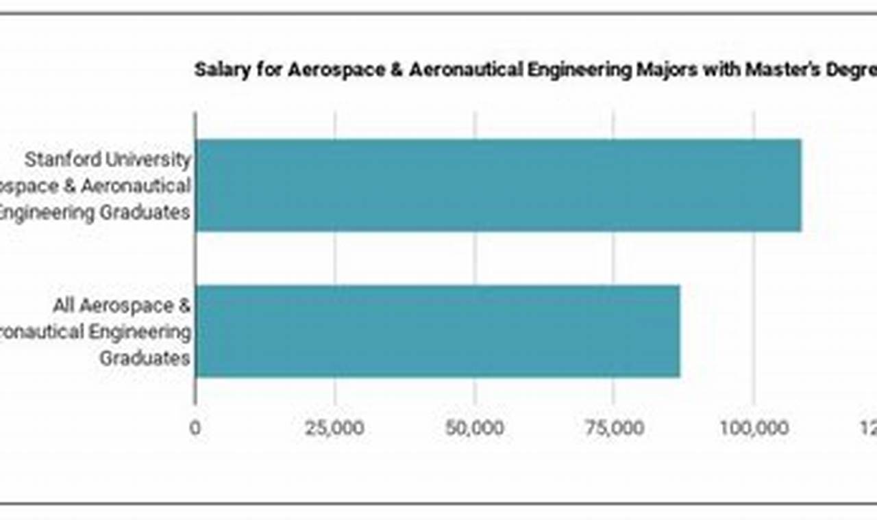 Best Stanford Aerospace Engineering Ranking [Year] + Tips | Innovating the Future of Flight with Reliable Aviation Solutions