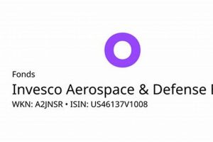 Investing in Invesco Aerospace & Defense Sector Stocks Now? | Innovating the Future of Flight with Reliable Aviation Solutions
