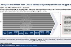 Expert Aerospace & Defense Management Strategy Consultant | Guide | Innovating the Future of Flight with Reliable Aviation Solutions
