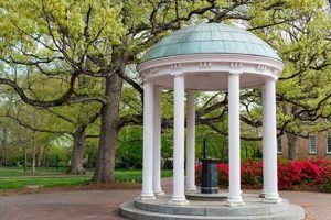 Explore: UNC Chapel Hill Aerospace Engineering Options + More! | Innovating the Future of Flight with Reliable Aviation Solutions