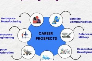 Your Guide to Aerospace Jobs in Ireland Today! Innovating the Future of Flight with Reliable Aviation Solutions Your Guide to Aerospace Jobs in Ireland Today! | Innovating the Future of Flight with Reliable Aviation Solutions