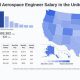 Entry-Level Aerospace Engineer Salary: What to Expect + Tips | Innovating the Future of Flight with Reliable Aviation Solutions