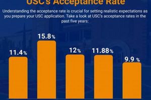 Decoding USC Aerospace Engineering Acceptance Rate: Is It For You? | Innovating the Future of Flight with Reliable Aviation Solutions