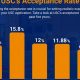 Decoding USC Aerospace Engineering Acceptance Rate: Is It For You? | Innovating the Future of Flight with Reliable Aviation Solutions