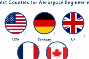 Top Country for Aerospace Engineering? [A Guide] | Innovating the Future of Flight with Reliable Aviation Solutions