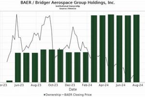 Is Bridger Aerospace Stock a Buy? [Ticker] Analysis | Innovating the Future of Flight with Reliable Aviation Solutions