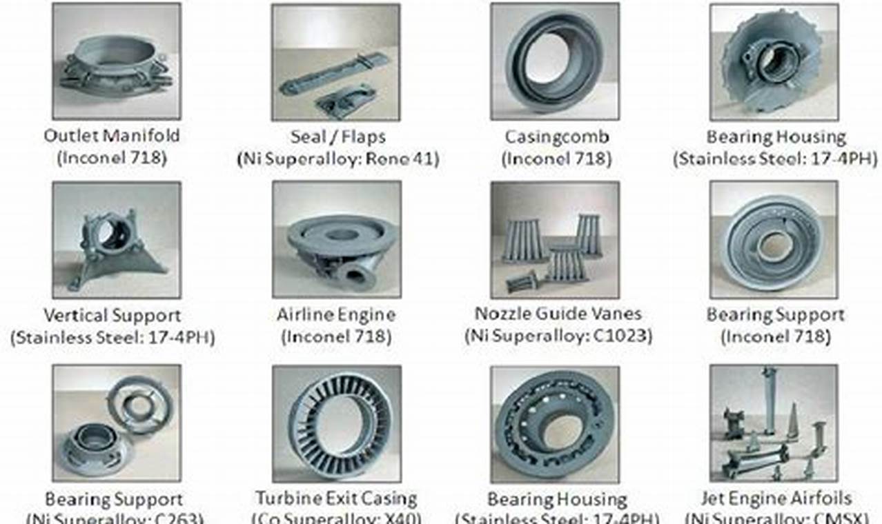 Top Aerospace Investment Casting Companies + Guide | Innovating the Future of Flight with Reliable Aviation Solutions