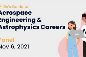 Explore Astrophysics & Aerospace Engineering: Future Tech | Innovating the Future of Flight with Reliable Aviation Solutions