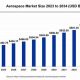 Aerospace & Defense Market Size: Trends & Growth | Innovating the Future of Flight with Reliable Aviation Solutions
