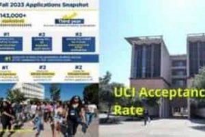 Unlock UCI Aerospace Engineering: Acceptance Rate & Tips Innovating the Future of Flight with Reliable Aviation Solutions Unlock UCI Aerospace Engineering: Acceptance Rate & Tips | Innovating the Future of Flight with Reliable Aviation Solutions