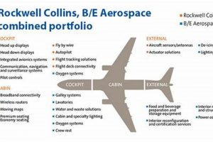 Unlock b/e aerospace rockwell collins: Solutions & Innovation Innovating the Future of Flight with Reliable Aviation Solutions Unlock b/e aerospace rockwell collins: Solutions & Innovation | Innovating the Future of Flight with Reliable Aviation Solutions