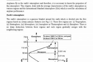 A Guide to Aerospace Engineering Notes + Tips | Innovating the Future of Flight with Reliable Aviation Solutions