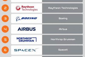 Top Aerospace Engineering Companies in Australia [Guide] | Innovating the Future of Flight with Reliable Aviation Solutions