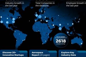 2019 Aerospace Outlook: Navigating The Future of Industries Innovating the Future of Flight with Reliable Aviation Solutions 2019 Aerospace Outlook: Navigating The Future of Industries | Innovating the Future of Flight with Reliable Aviation Solutions