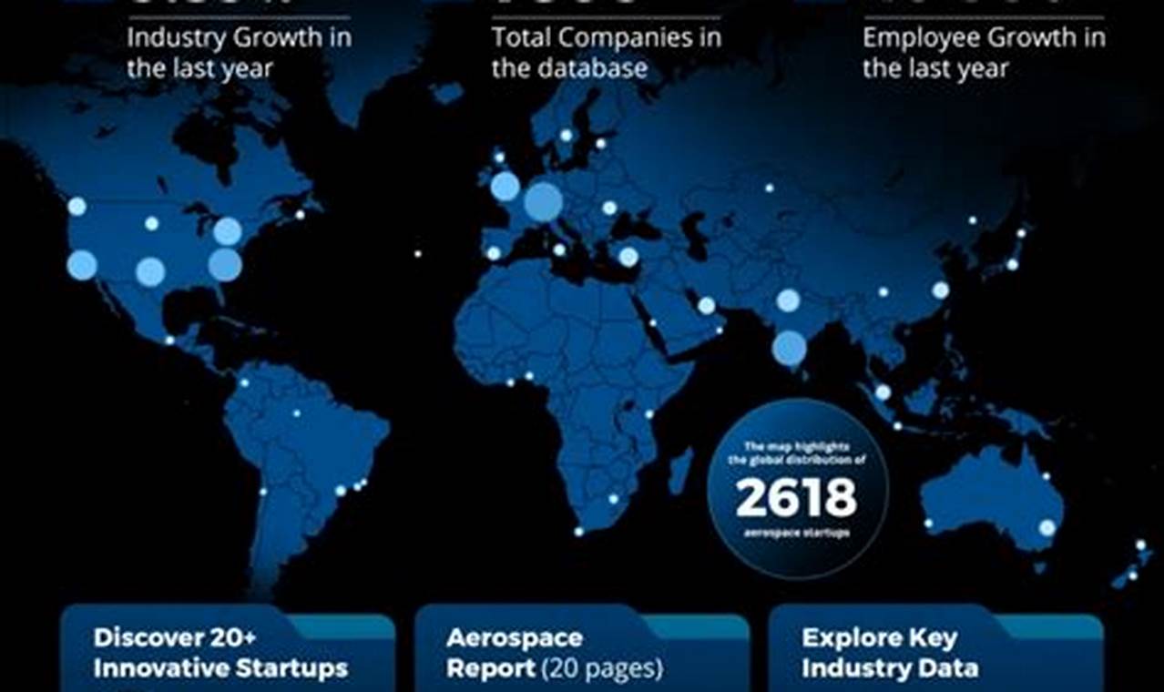 2019 Aerospace Outlook: Navigating The Future of Industries | Innovating the Future of Flight with Reliable Aviation Solutions