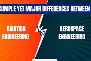 Aviation vs Aerospace Eng: Key Differences Explored! Innovating the Future of Flight with Reliable Aviation Solutions Aviation vs Aerospace Eng: Key Differences Explored! | Innovating the Future of Flight with Reliable Aviation Solutions