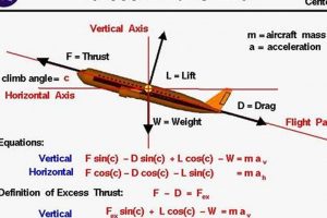 Basics of Aerospace Engineering Physics Explained (Guide) Innovating the Future of Flight with Reliable Aviation Solutions Basics of Aerospace Engineering Physics Explained (Guide) | Innovating the Future of Flight with Reliable Aviation Solutions
